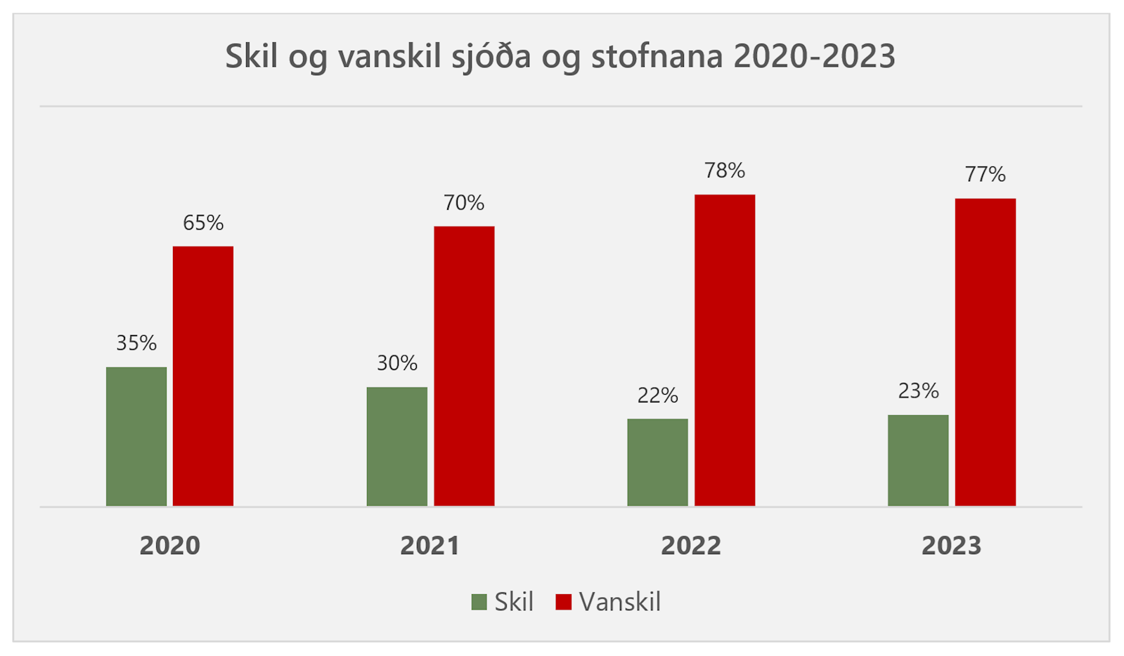 Mynd með frétt